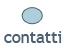 contatti